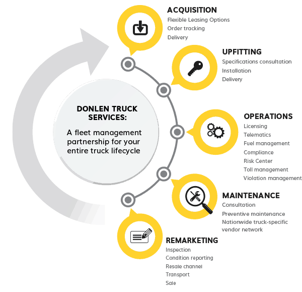 Comprehensive Truck Fleet Management - Donlen